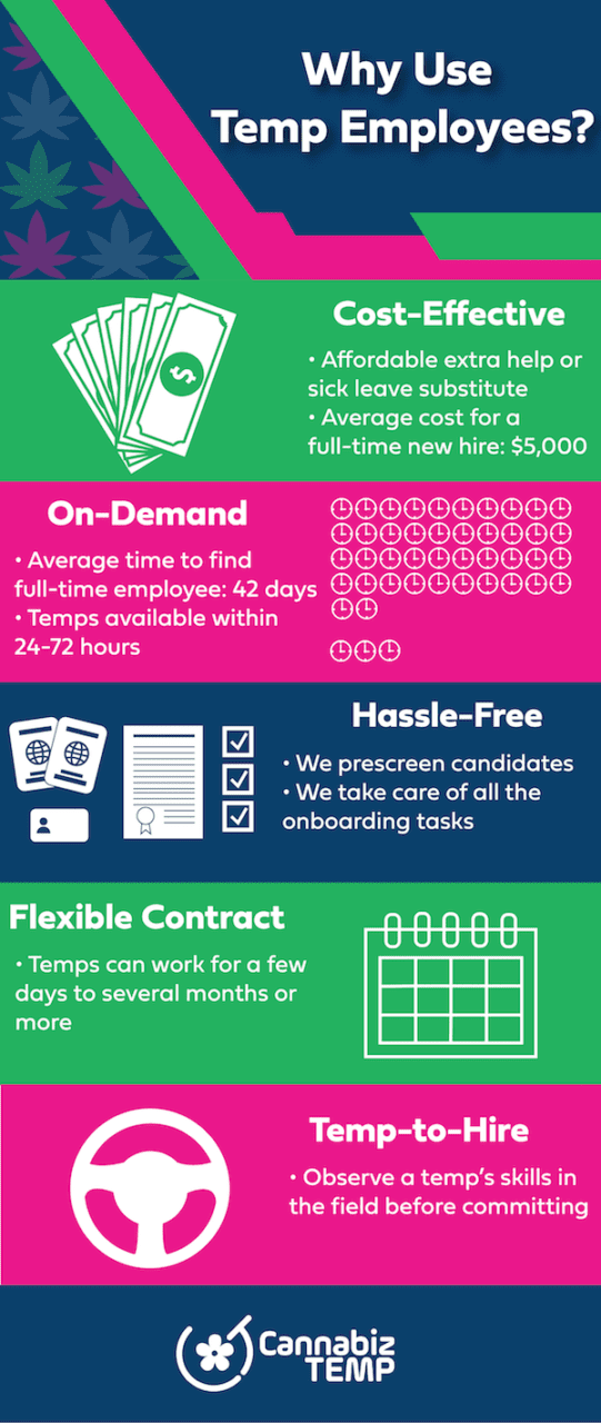 Reasons to use temp employees in cannabis industry graphic