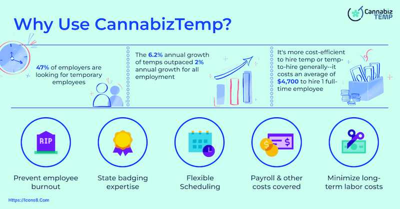 benefits of temps in cannabis industry