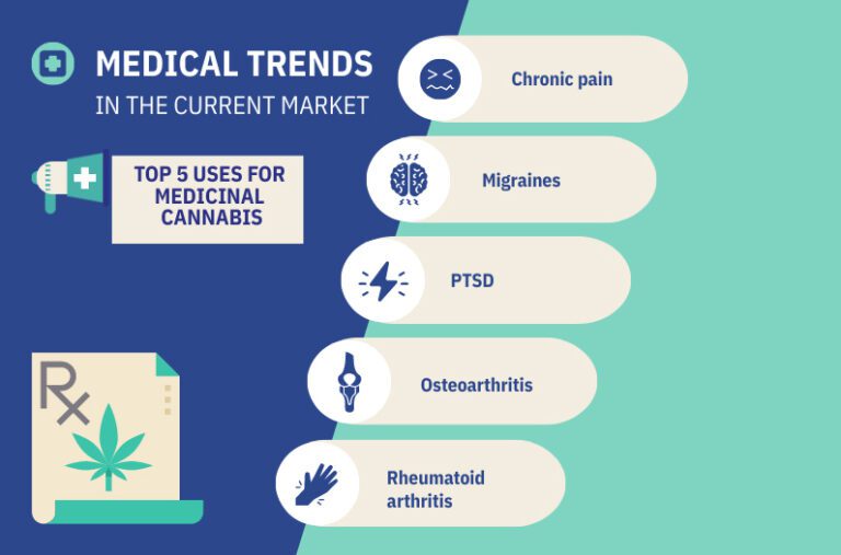 medical cannabis trends infographic