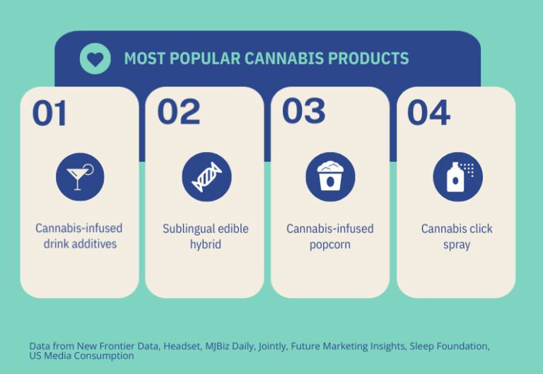 popular cannabis products infographic