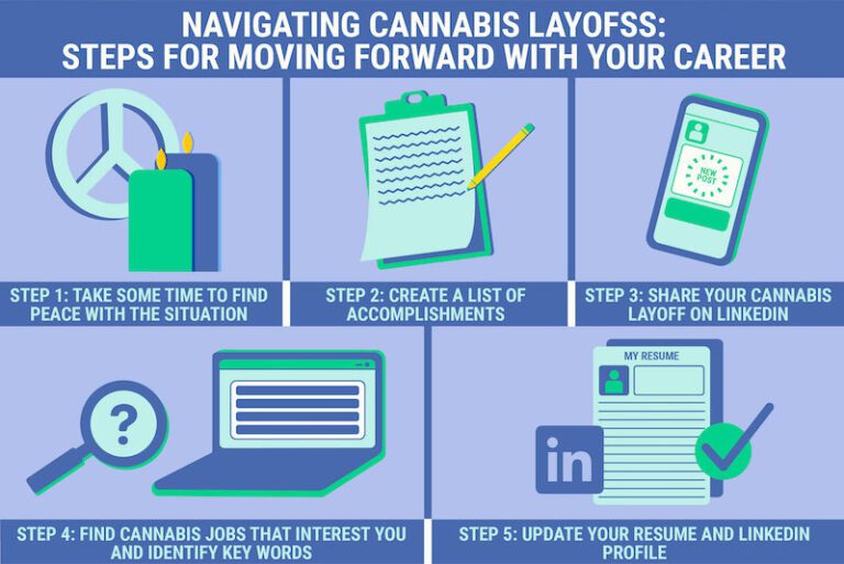 what to do after a cannabis layoff infographic